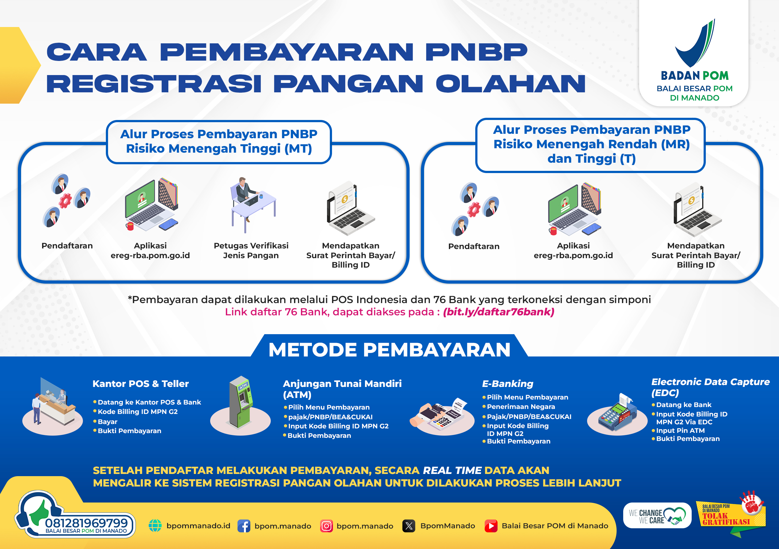 Registrasi Akun